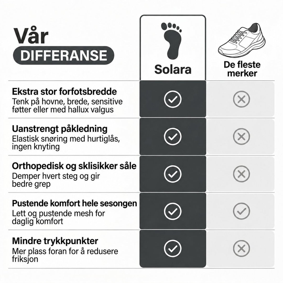 Solara™ – Ortopediske Antiskli Bred Passform Sneakers