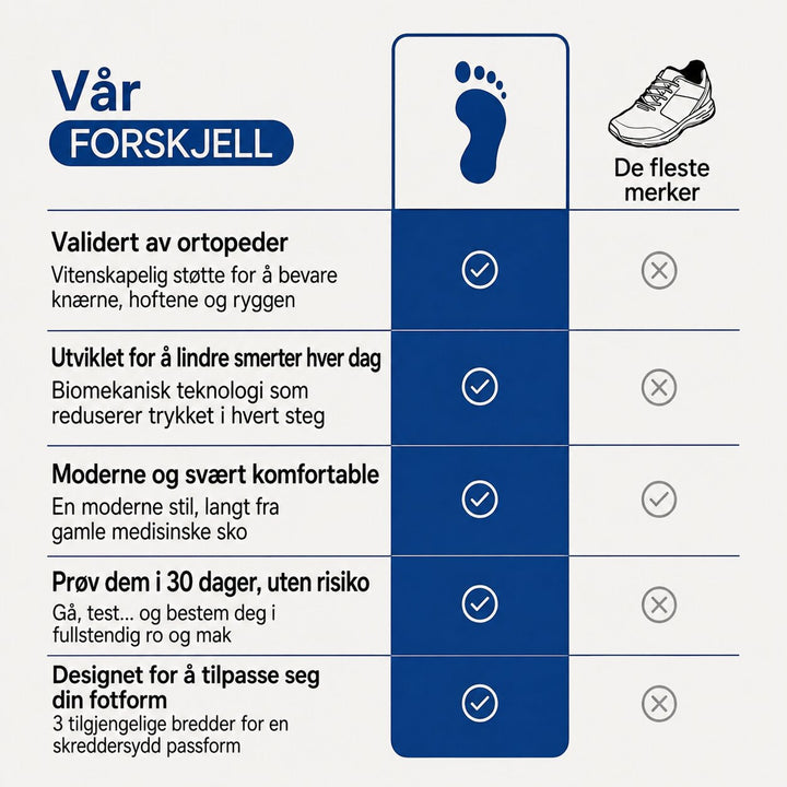 ErgoWalk™ – Ergonomiske Polstrede Komfort Sneakers