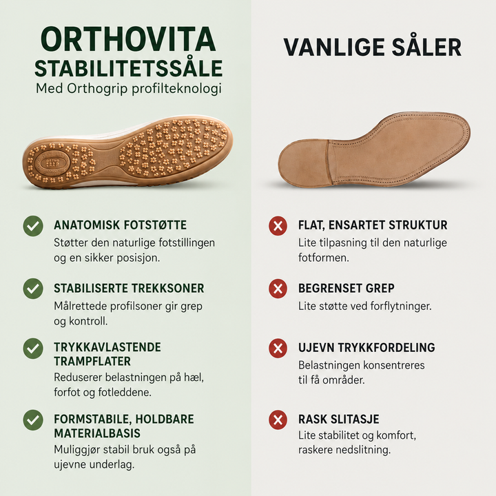 OrthoVita™ – Antiskli Polstret Sandaler med Lukket Tå