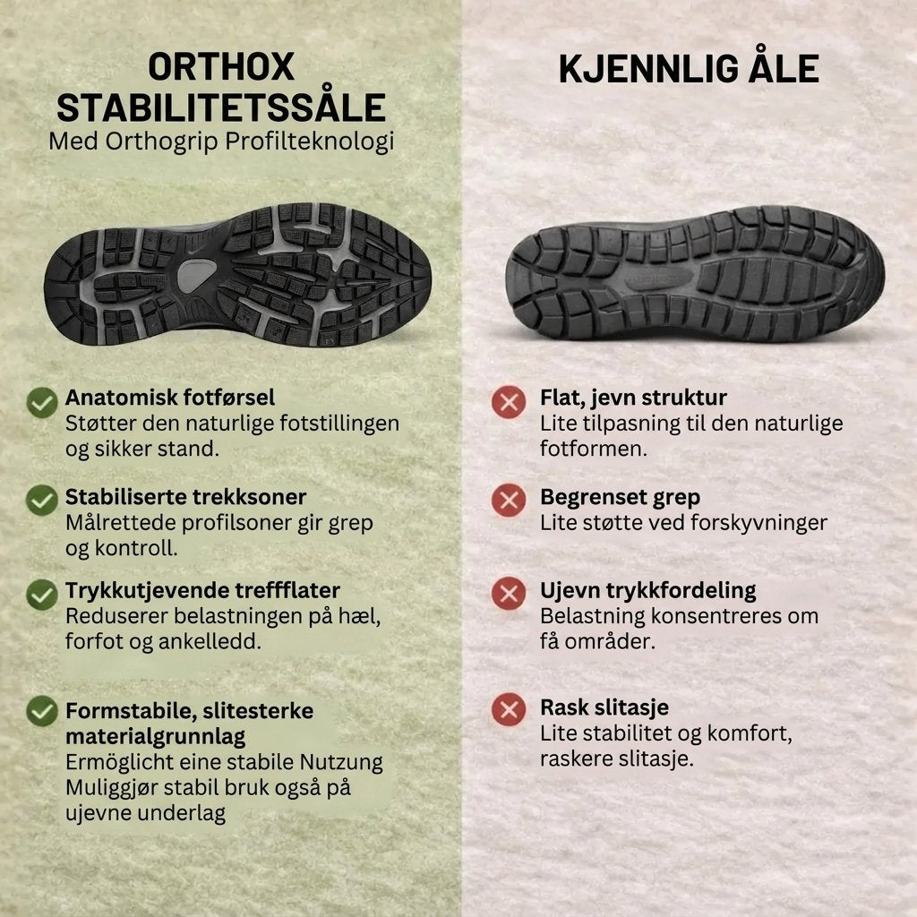 Lotte™ – | Antiskli Lettvekts Komfort Sneakers
