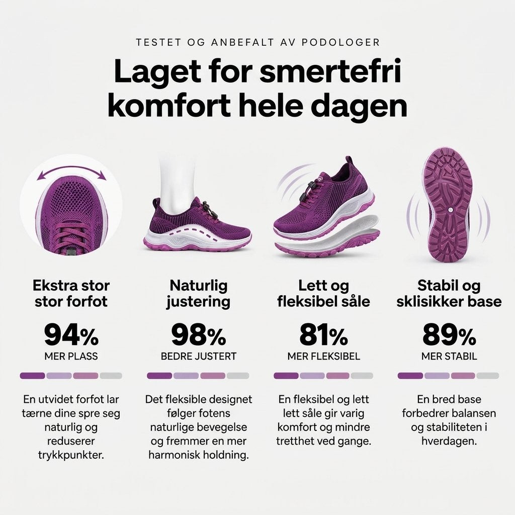 Solara™ – Ortopediske Antiskli Bred Passform Sneakers