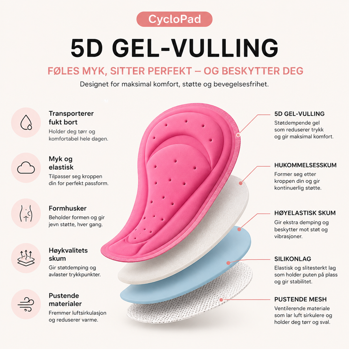 CycloPad™ – Gelpolstrede Pustende Sykkeltruser